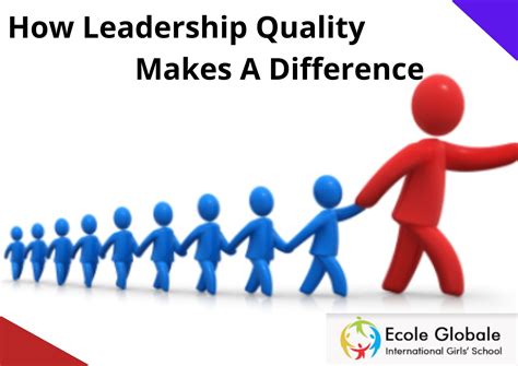 what are quality leaders